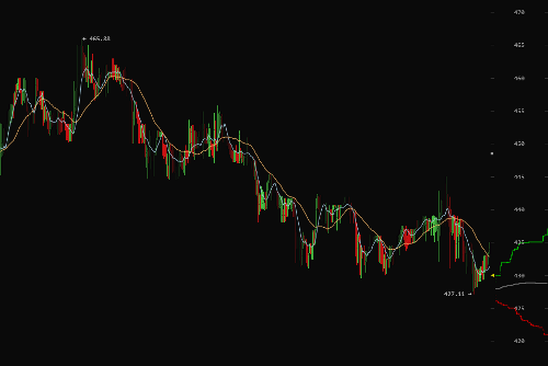 Bitcoin US dollar graph